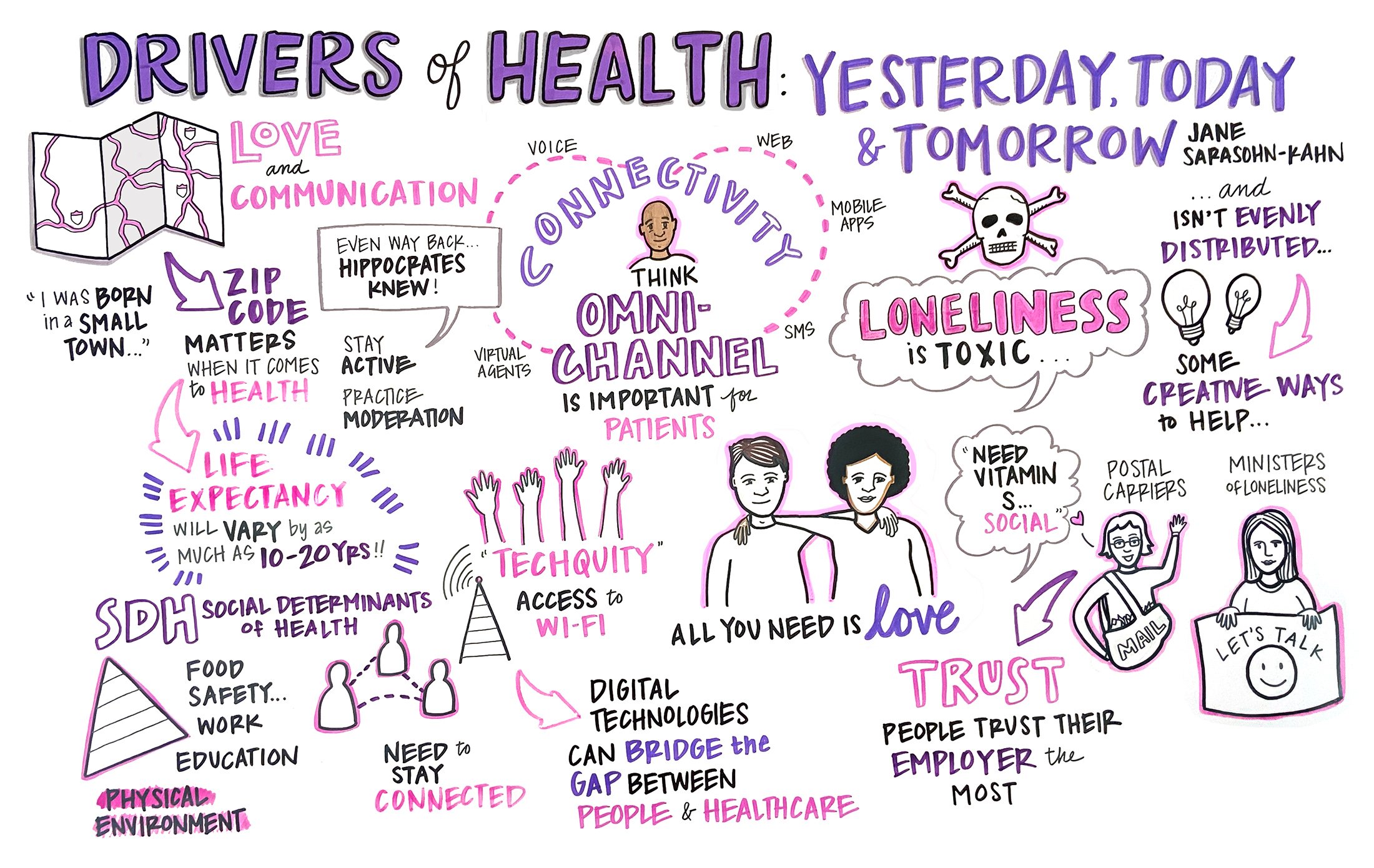 Drivers of Health: Yesterday, Today & Tomorrow  