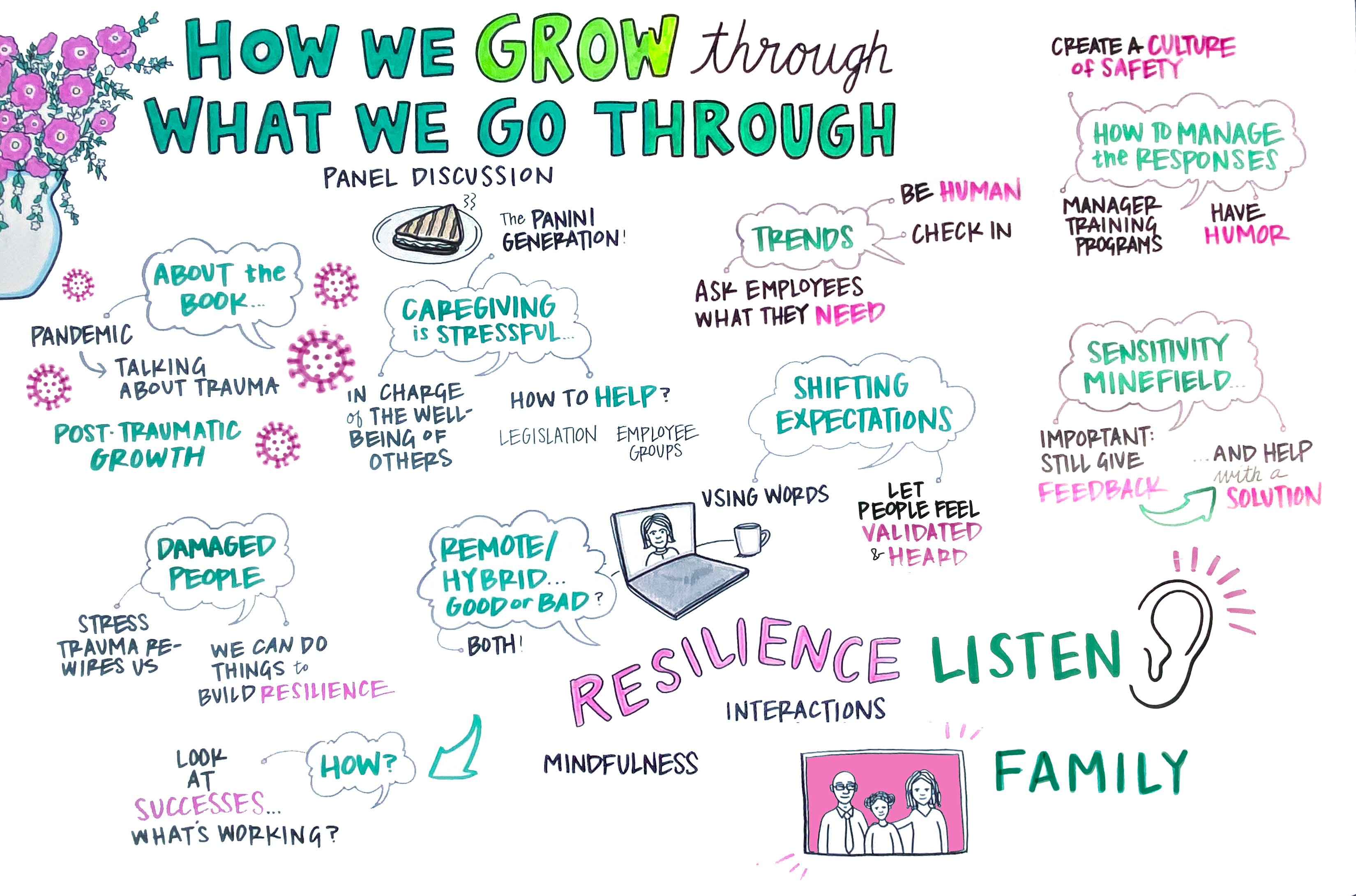 03_How We Grow