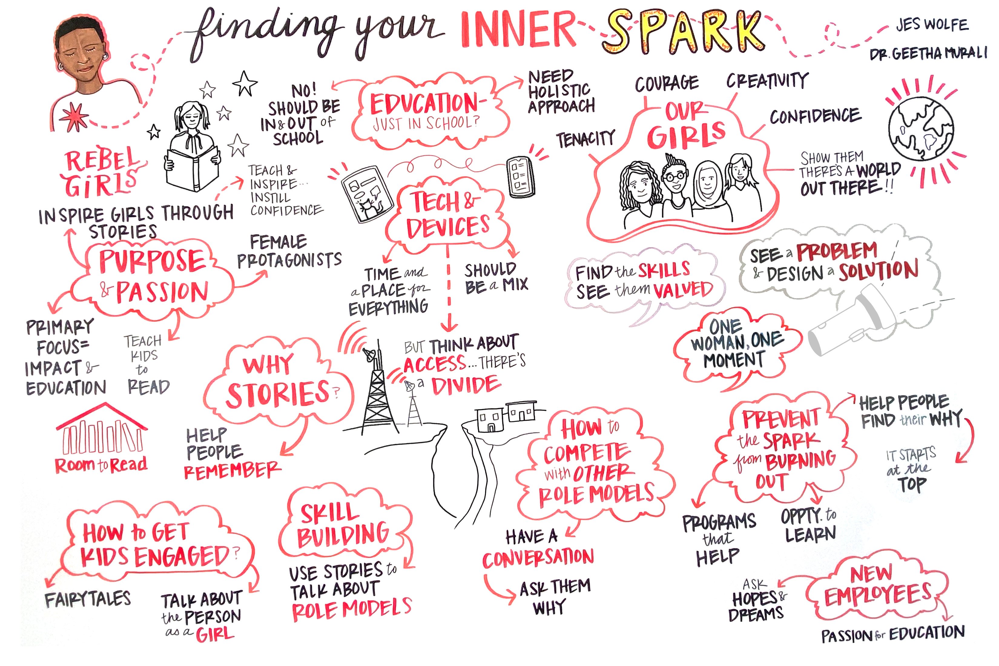 Finding Your Inner Spark 