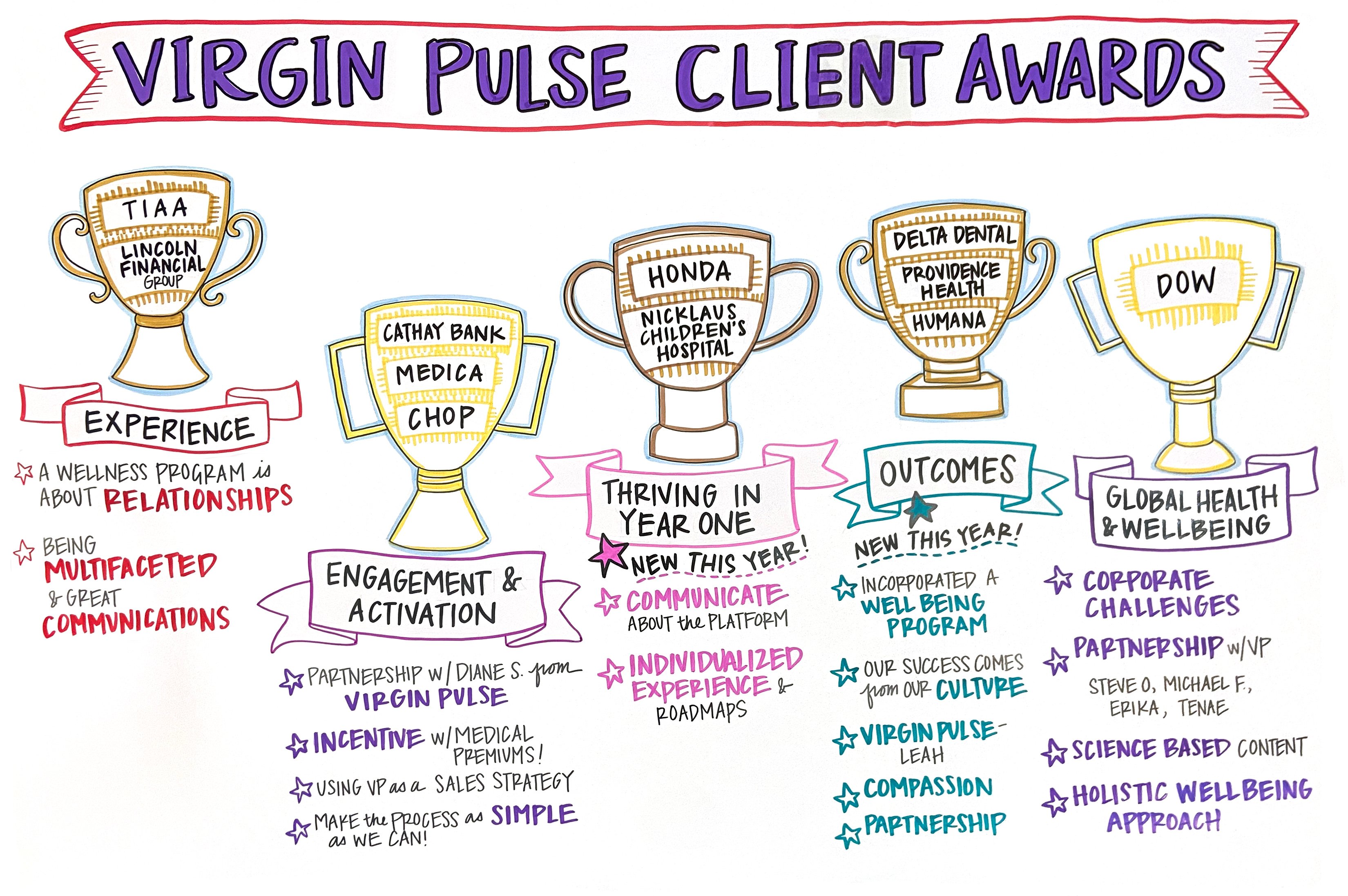 Virgin Pulse Client Awards