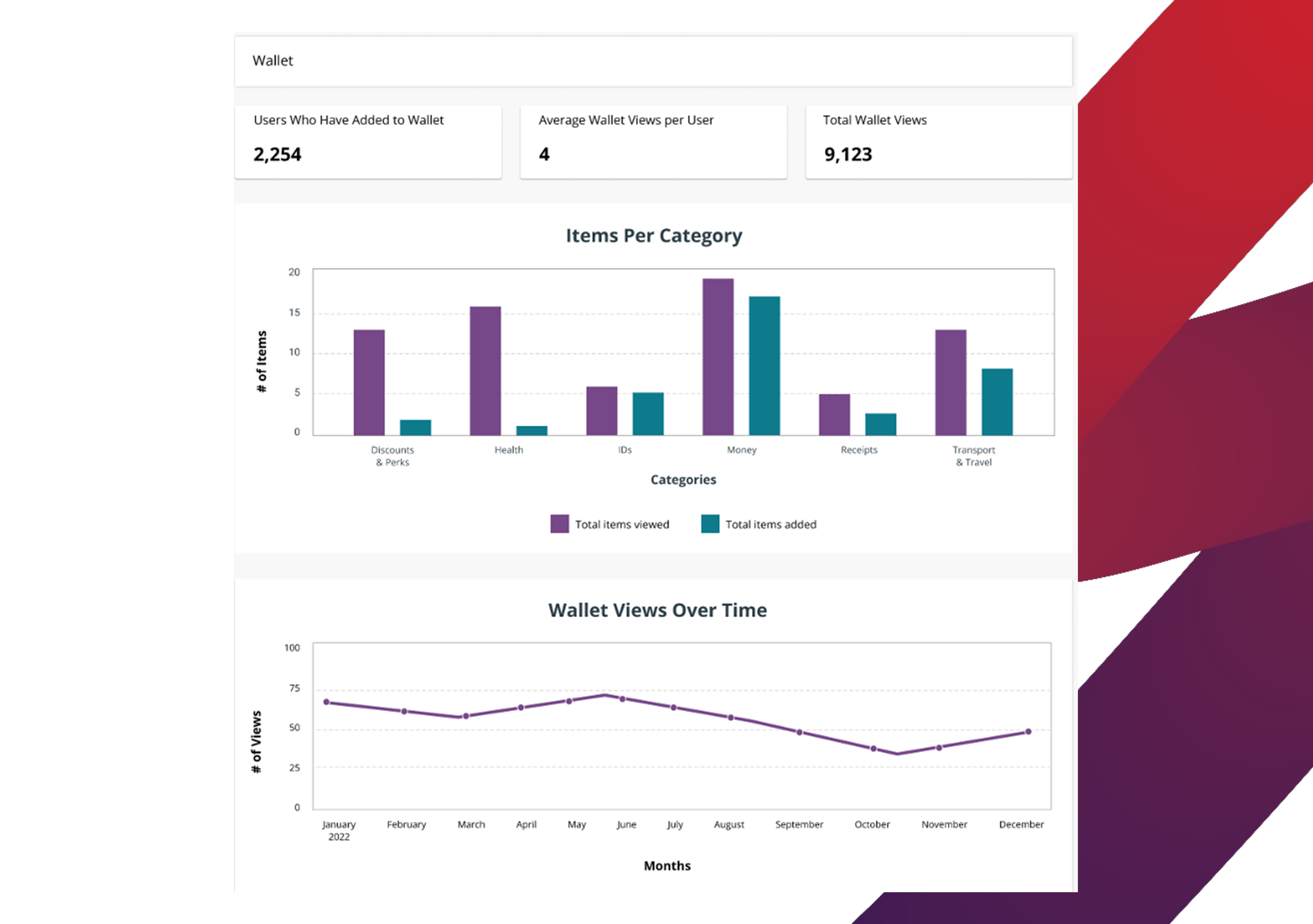 Navigate Dashboard 2