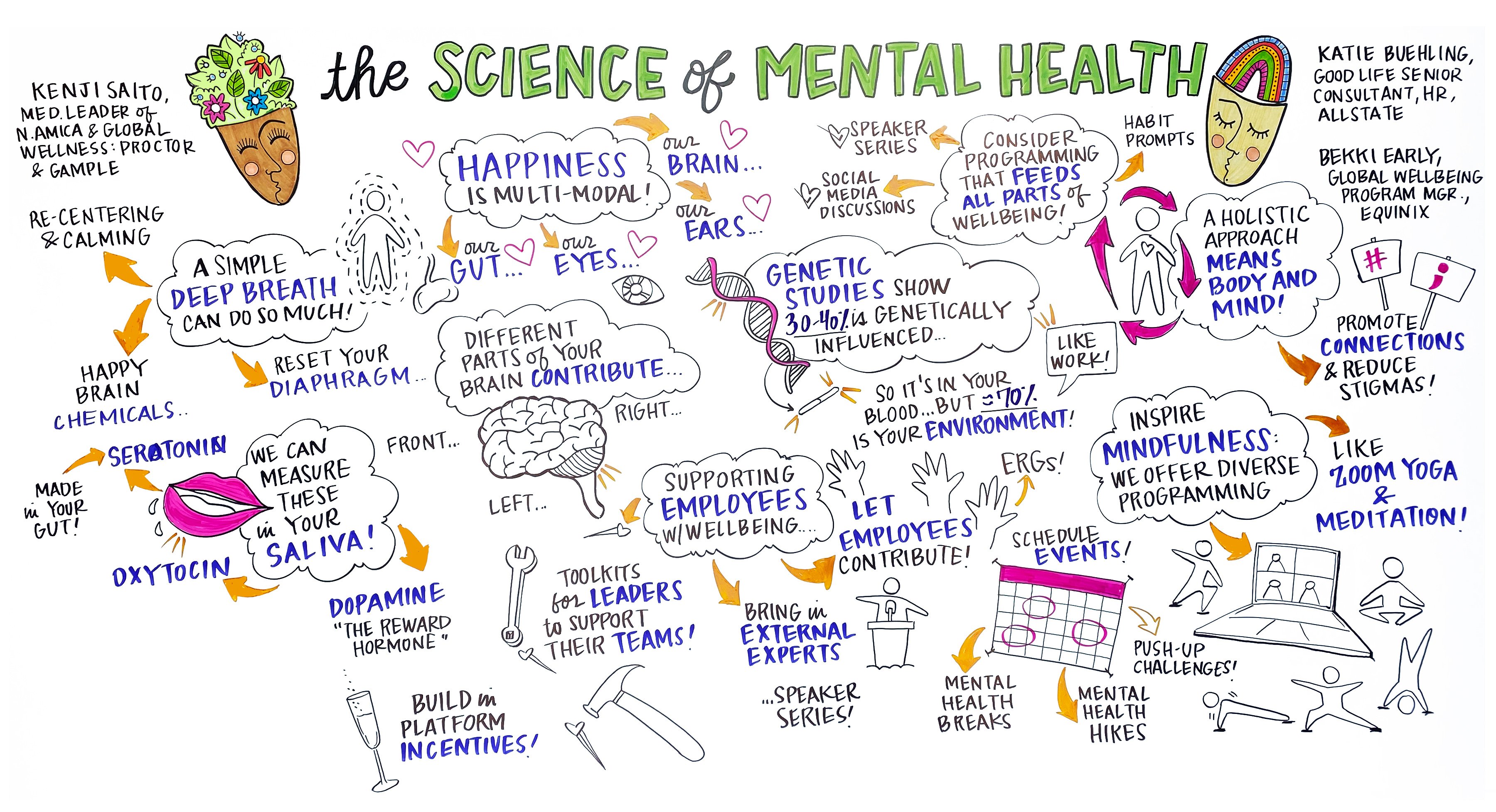 06_The Science of Mental Health