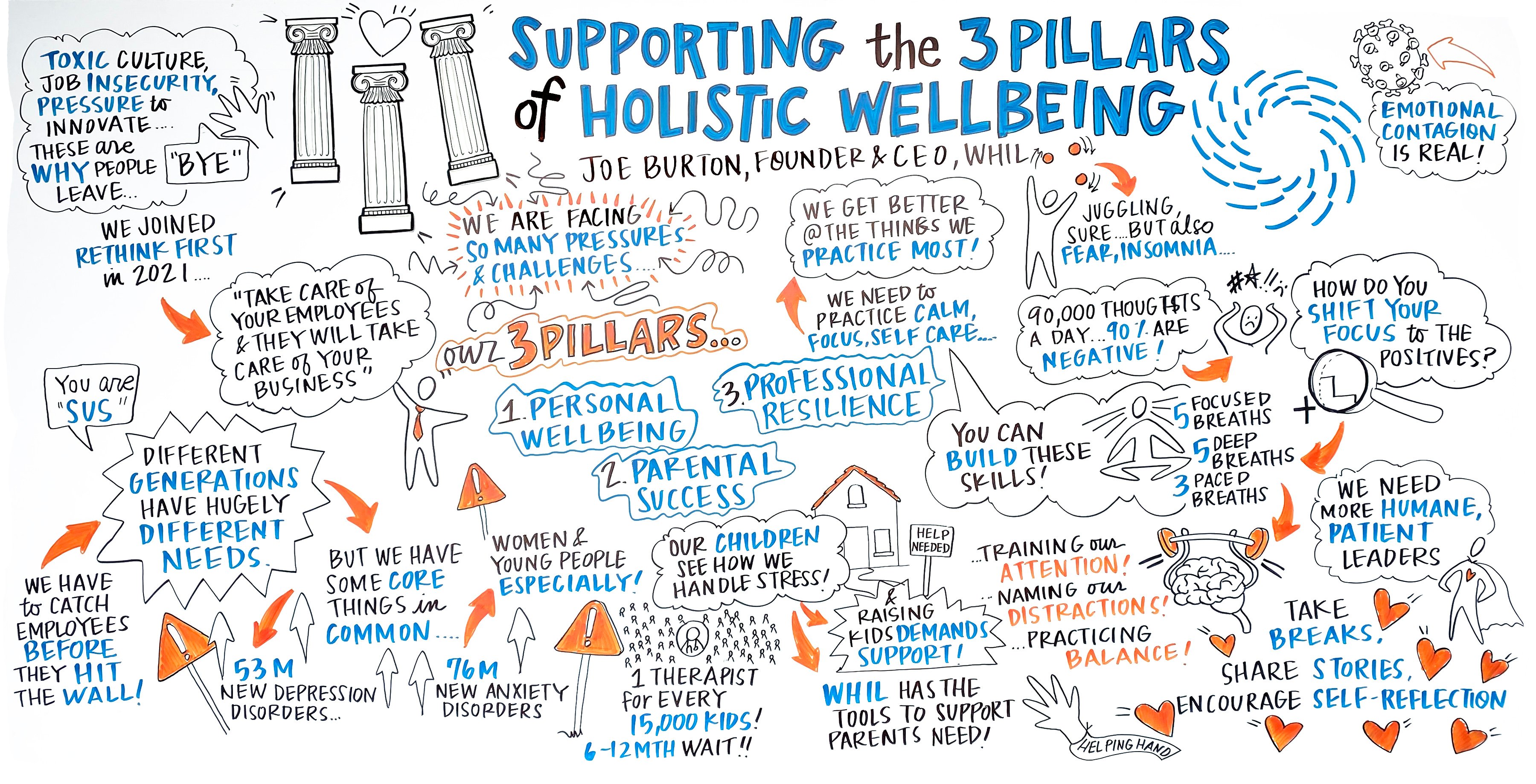 11_3 Pillars of Wellbeing