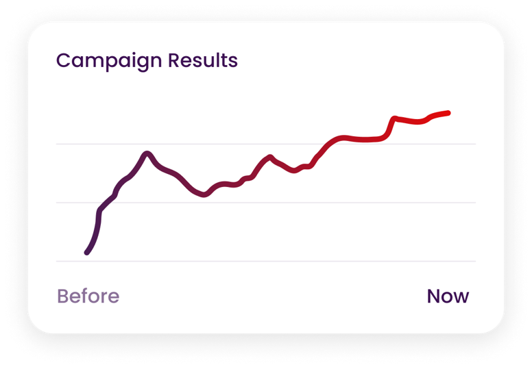 campaign results