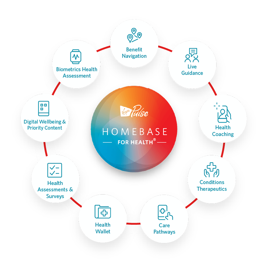 Homebase for Health Ecosystem - HB4H - Artboard 2